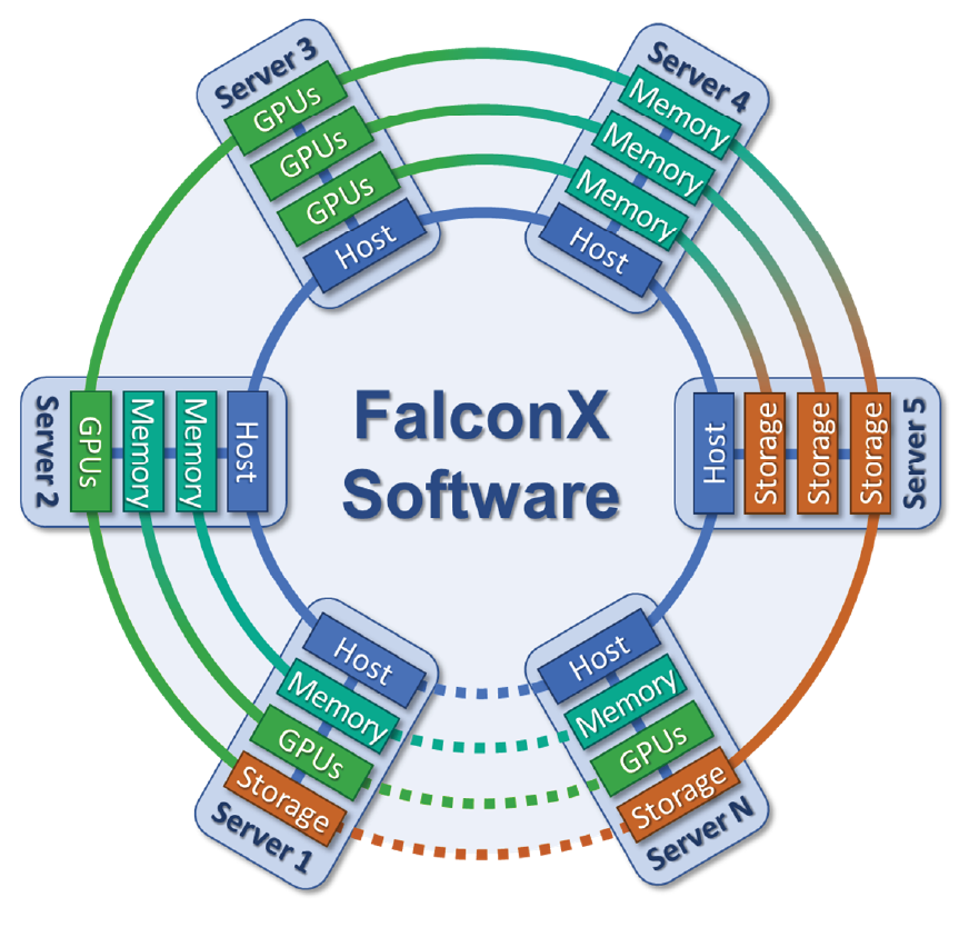 falconX Software Diagram